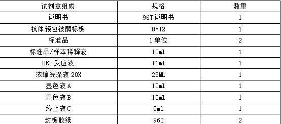 人白細胞介素6ELISA試劑盒說明書（二）